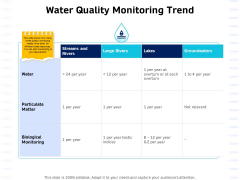 Integrated Water Resource Management Water Quality Monitoring Trend Structure PDF