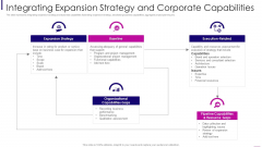 Integrating Expansion Strategy And Corporate Capabilities Elements PDF