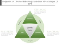 Integration Of Crm And Marketing Automation Ppt Example Of Ppt Integration Of Crm And Marketing Automation Ppt Example Of Ppt