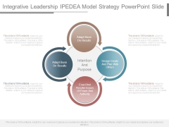 Integrative Leadership Ipedea Model Strategy Powerpoint Slide Integrative Leadership Ipedea Model Strategy Powerpoint Slide