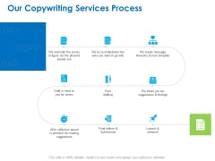Intellectual Property Our Copywriting Services Process Ppt PowerPoint Presentation Styles Tips PDF Intellectual Property Our Copywriting Services Process Ppt PowerPoint Presentation Styles Tips PDF