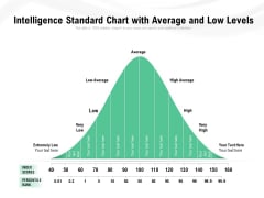 Intelligence Standard Chart With Average And Low Levels Ppt PowerPoint Presentation Inspiration Maker PDF Intelligence Standard Chart With Average And Low Levels Ppt PowerPoint Presentation Inspiration Maker PDF