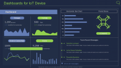 Intelligent Architecture Dashboards For Iot Device Ppt Template PDF