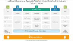 Intelligent Business Of Operations Automation Model With Input And Output Process Topics PDF Intelligent Business Of Operations Automation Model With Input And Output Process Topics PDF