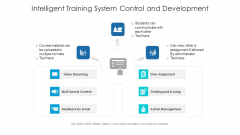 Intelligent Training System Control And Development Ppt PowerPoint Presentation Gallery Rules PDF Intelligent Training System Control And Development Ppt PowerPoint Presentation Gallery Rules PDF