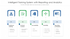 Intelligent Training System With Reporting And Analytics Ppt PowerPoint Presentation File Good PDF