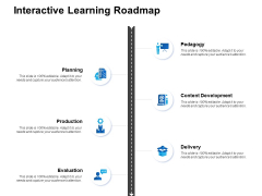 Interactive Learning Roadmap Ppt PowerPoint Presentation Inspiration Ideas