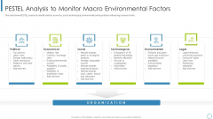 Internal And External Business Environment Analysis PESTEL Analysis To Monitor Macro Environmental Factors Clipart PDF