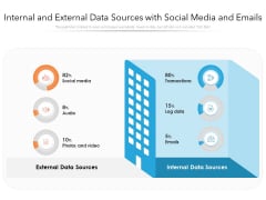 Internal And External Data Sources With Social Media And Emails Ppt PowerPoint Presentation Gallery Introduction PDF Internal And External Data Sources With Social Media And Emails Ppt PowerPoint Presentation Gallery Introduction PDF