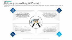 Internal And External Logistics Management Procedure Optimizing Inbound Logistic Process Mockup PDF