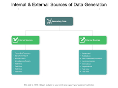 Internal And External Sources Of Data Generation Ppt PowerPoint Presentation Gallery Information