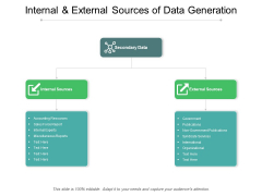 Internal And External Sources Of Data Generation Ppt PowerPoint Presentation Gallery Information Internal And External Sources Of Data Generation Ppt PowerPoint Presentation Gallery Information