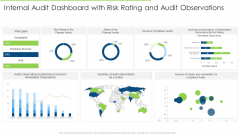 Internal Audit Dashboard With Risk Rating And Audit Observations Portrait PDF Internal Audit Dashboard With Risk Rating And Audit Observations Portrait PDF