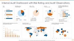 Internal Audit Dashboard With Risk Rating And Audit Observations Ppt Summary Graphics Example PDF