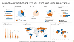 Internal Audit Dashboard With Risk Rating And Audit Observations Ppt Summary Graphics Example PDF Internal Audit Dashboard With Risk Rating And Audit Observations Ppt Summary Graphics Example PDF