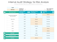 Internal Audit Strategy For Risk Analysis Ppt PowerPoint Presentation Infographic Template Deck PDF