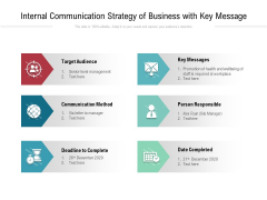 Internal Communication Strategy Of Business With Key Message Ppt PowerPoint Presentation Inspiration Diagrams PDF Internal Communication Strategy Of Business With Key Message Ppt PowerPoint Presentation Inspiration Diagrams PDF