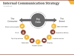 internal communication strategy ppt strategy slides powerpoint