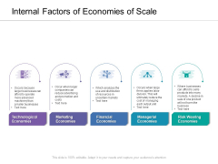 Internal Factors Of Economies Of Scale Ppt PowerPoint Presentation Gallery Outline PDF Internal Factors Of Economies Of Scale Ppt PowerPoint Presentation Gallery Outline PDF
