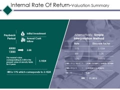Internal Rate Of Return Valuation Summary Ppt PowerPoint Presentation Inspiration Format Ideas