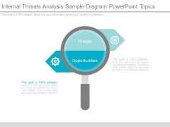 Internal Threats Analysis Sample Diagram Powerpoint Topics Internal Threats Analysis Sample Diagram Powerpoint Topics