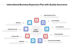 International Business Expansion Plan With Quality Assurance Ppt PowerPoint Presentation Layouts Picture PDF International Business Expansion Plan With Quality Assurance Ppt PowerPoint Presentation Layouts Picture PDF
