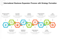 International Business Expansion Process With Strategy Formation Ppt PowerPoint Presentation Icon Display PDF International Business Expansion Process With Strategy Formation Ppt PowerPoint Presentation Icon Display PDF