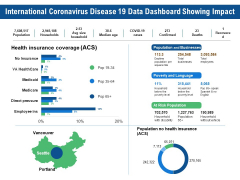 International Coronavirus Disease 19 Data Dashboard Showing Impact Ppt PowerPoint Presentation Portfolio Samples PDF International Coronavirus Disease 19 Data Dashboard Showing Impact Ppt PowerPoint Presentation Portfolio Samples PDF