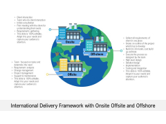 International Delivery Framework With Onsite Offsite And Offshore Ppt PowerPoint Presentation Inspiration Design Inspiration PDF International Delivery Framework With Onsite Offsite And Offshore Ppt PowerPoint Presentation Inspiration Design Inspiration PDF
