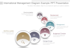 International Management Diagram Example Ppt Presentation International Management Diagram Example Ppt Presentation