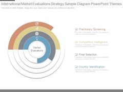 International Market Evaluations Strategy Sample Diagram Powerpoint Themes International Market Evaluations Strategy Sample Diagram Powerpoint Themes