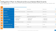 International Organization Standardization 270001 Mitigation Plan To Resolve Encountered Risk Events Icons PDF International Organization Standardization 270001 Mitigation Plan To Resolve Encountered Risk Events Icons PDF