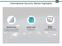 International Security Market Highlights Ppt PowerPoint Presentation Professional Model