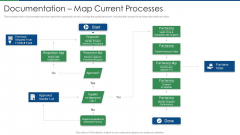 International Standard For Quality Management System Documentation Map Current Processes Portrait PDF