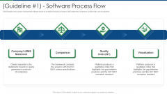 International Standard For Quality Management System Guideline 1 Software Process Flow Elements PDF