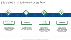 International Standard For Quality Management System Guideline 1 Software Process Flow Elements PDF International Standard For Quality Management System Guideline 1 Software Process Flow Elements PDF