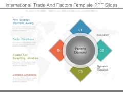 International Trade And Factors Template Ppt Slides International Trade And Factors Template Ppt Slides