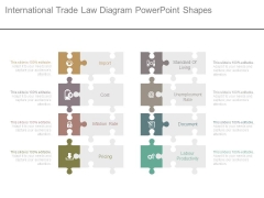 International Trade Law Diagram Powerpoint Shapes International Trade Law Diagram Powerpoint Shapes