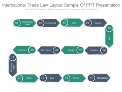 International Trade Law Layout Sample Of Ppt Presentation International Trade Law Layout Sample Of Ppt Presentation