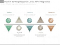 Internet Banking Research Layout Ppt Infographics