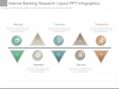 Internet Banking Research Layout Ppt Infographics Internet Banking Research Layout Ppt Infographics