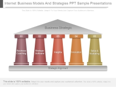 Internet Business Models And Strategies Ppt Sample Presentations Internet Business Models And Strategies Ppt Sample Presentations