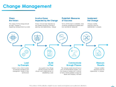 Internet Economy Change Management Ppt Model Clipart Images PDF Internet Economy Change Management Ppt Model Clipart Images PDF