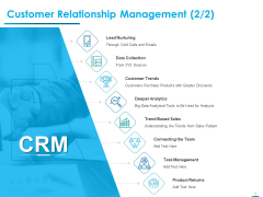 Internet Economy Customer Relationship Management Sales Ppt Show Background PDF Internet Economy Customer Relationship Management Sales Ppt Show Background PDF