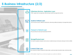 Internet Economy E Business Infrastructure Layer Ppt Professional Layouts PDF