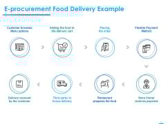 Internet Economy E Procurement Food Delivery Example Ppt File Layout Ideas PDF Internet Economy E Procurement Food Delivery Example Ppt File Layout Ideas PDF