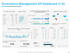 Internet Economy Ecommerce Management KPI Dashboard Amount Ppt Layouts Graphic Images PDF Internet Economy Ecommerce Management KPI Dashboard Amount Ppt Layouts Graphic Images PDF