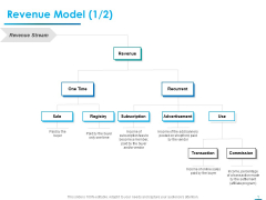 Internet Economy Revenue Model Sale Ppt Outline Graphics Download PDF Internet Economy Revenue Model Sale Ppt Outline Graphics Download PDF