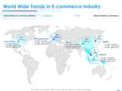 Internet Economy World Wide Trends In E Commerce Industry Ppt Layouts Skills PDF Internet Economy World Wide Trends In E Commerce Industry Ppt Layouts Skills PDF