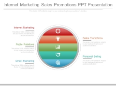Internet Marketing Sales Promotions Ppt Presentation Internet Marketing Sales Promotions Ppt Presentation